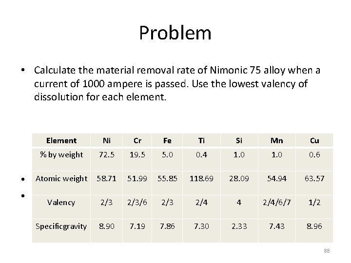 Problem • Calculate the material removal rate of Nimonic 75 alloy when a current