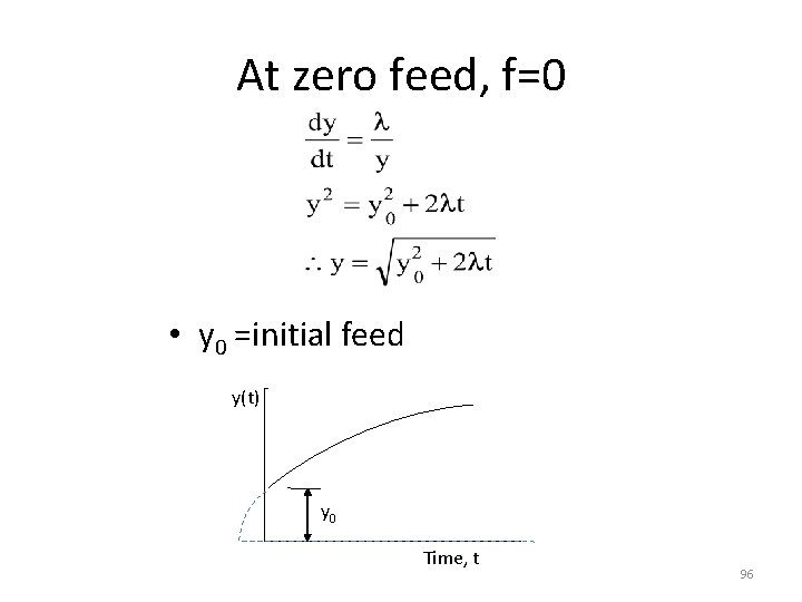 At zero feed, f=0 • y 0 =initial feed y(t) y 0 Time, t