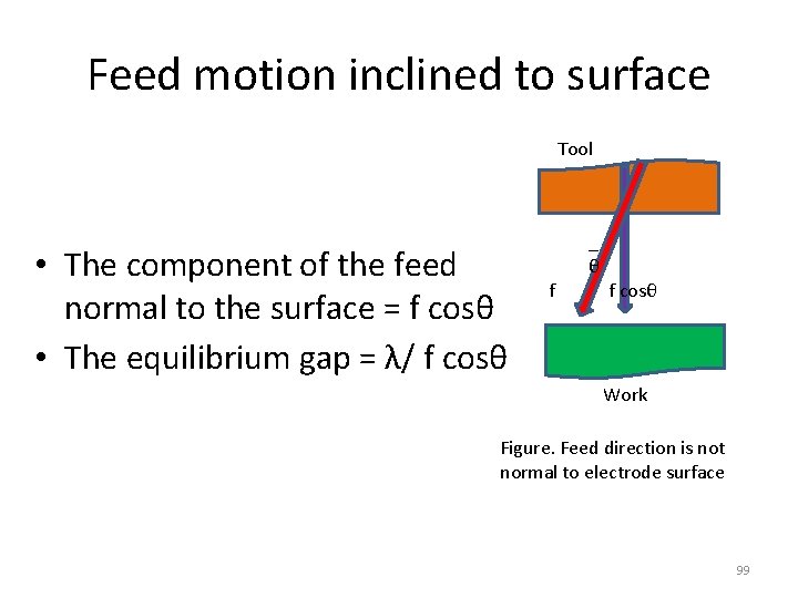 Feed motion inclined to surface Tool • The component of the feed normal to