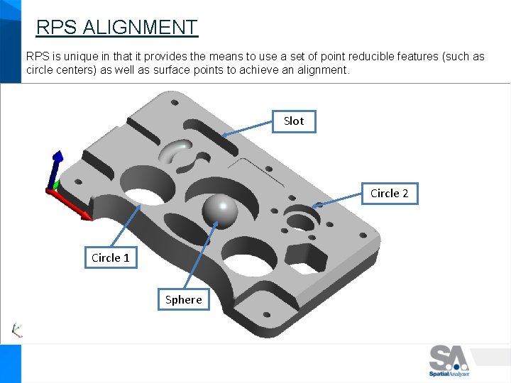 RPS ALIGNMENT RPS is unique in that it provides the means to use a