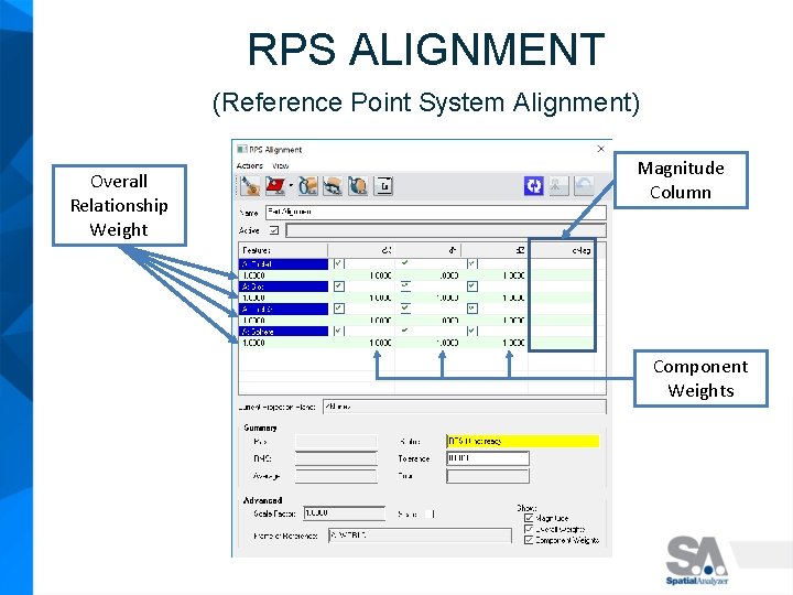 RPS ALIGNMENT (Reference Point System Alignment) Overall Relationship Weight Magnitude Column Component Weights 