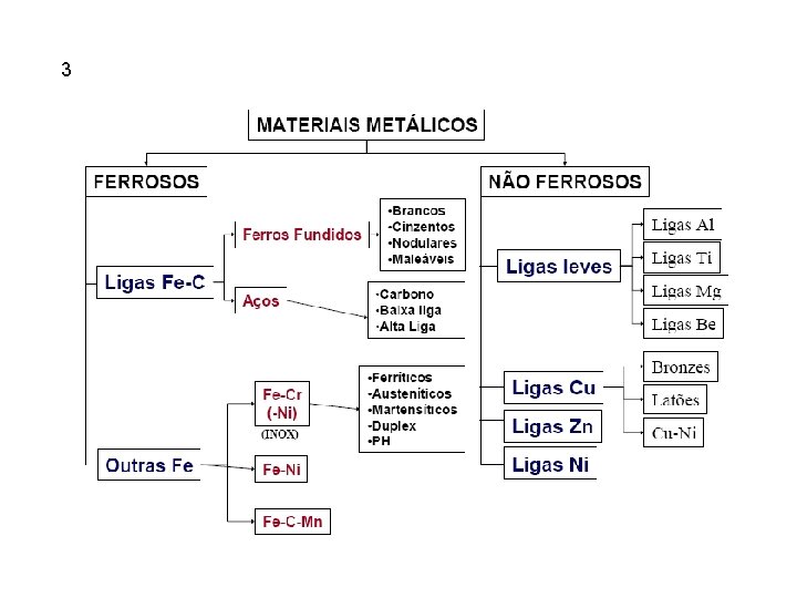 Geral 3 