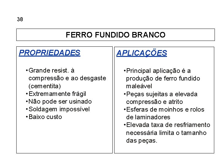 5. 38 Ferros Fundidos FERRO FUNDIDO BRANCO PROPRIEDADES • Grande resist. à compressão e