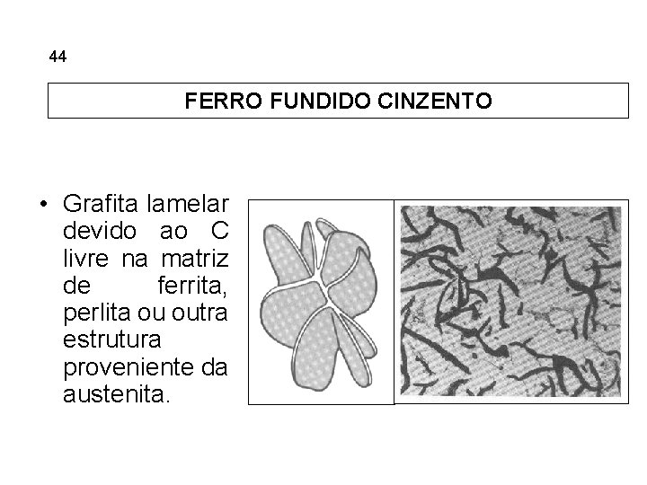5. 44 Ferros Fundidos Estrutura típica. FERRO FUNDIDO CINZENTO • Grafita lamelar devido ao