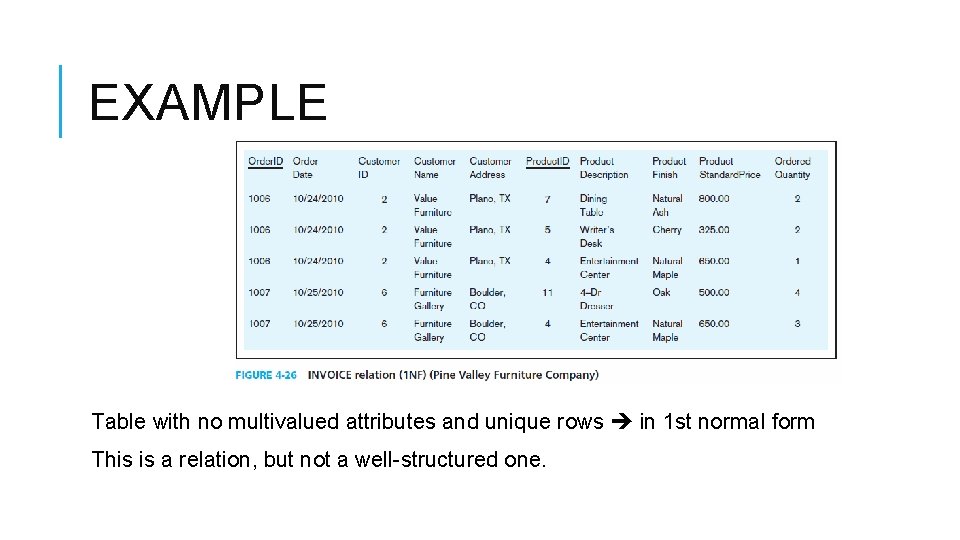 EXAMPLE Table with no multivalued attributes and unique rows in 1 st normal form