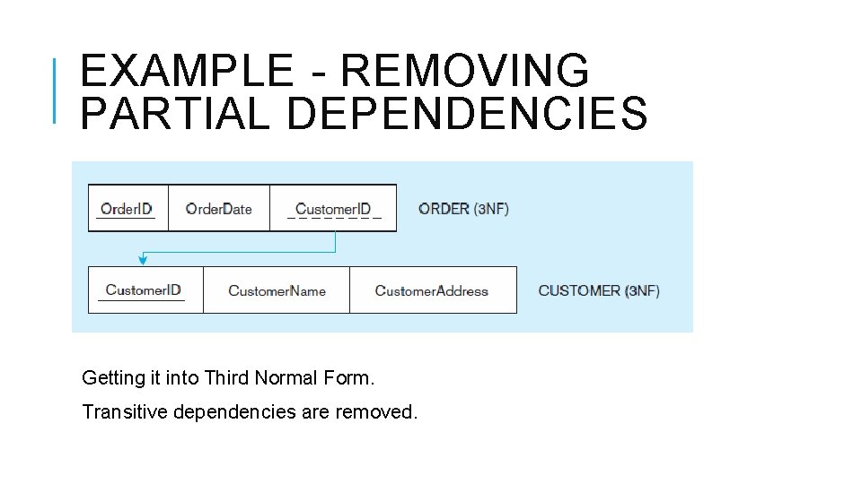 EXAMPLE - REMOVING PARTIAL DEPENDENCIES Getting it into Third Normal Form. Transitive dependencies are