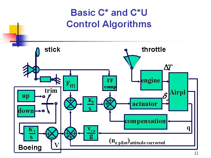 Basic C* and C*U Control Algorithms stick throttle DT trim up + _ down