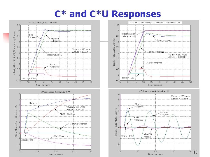 C* and C*U Responses 13 