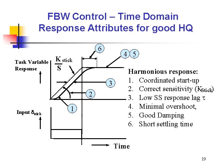 FBW Control – Time Domain Response Attributes for good HQ 6 Task Variable Response