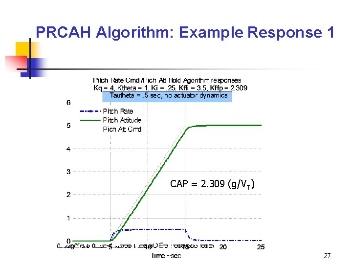 PRCAH Algorithm: Example Response 1 CAP = 2. 309 (g/VT) 27 