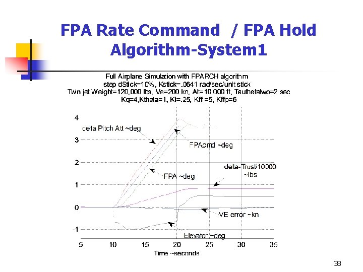 FPA Rate Command / FPA Hold Algorithm-System 1 38 