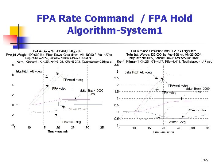 FPA Rate Command / FPA Hold Algorithm-System 1 39 