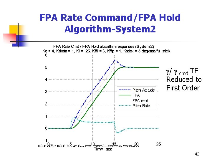 FPA Rate Command/FPA Hold Algorithm-System 2 / cmd TF Reduced to First Order 42