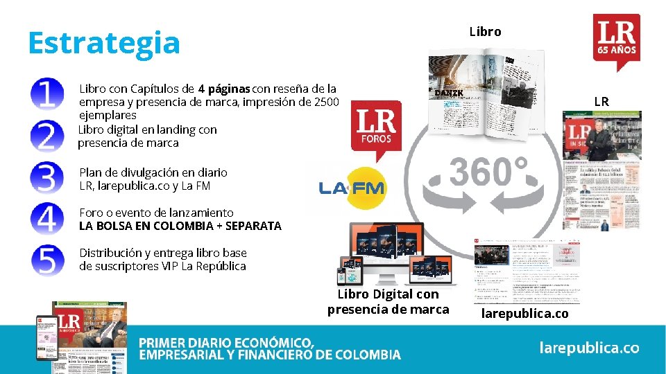 Estrategia Libro con Capítulos de 4 páginas con reseña de la empresa y presencia