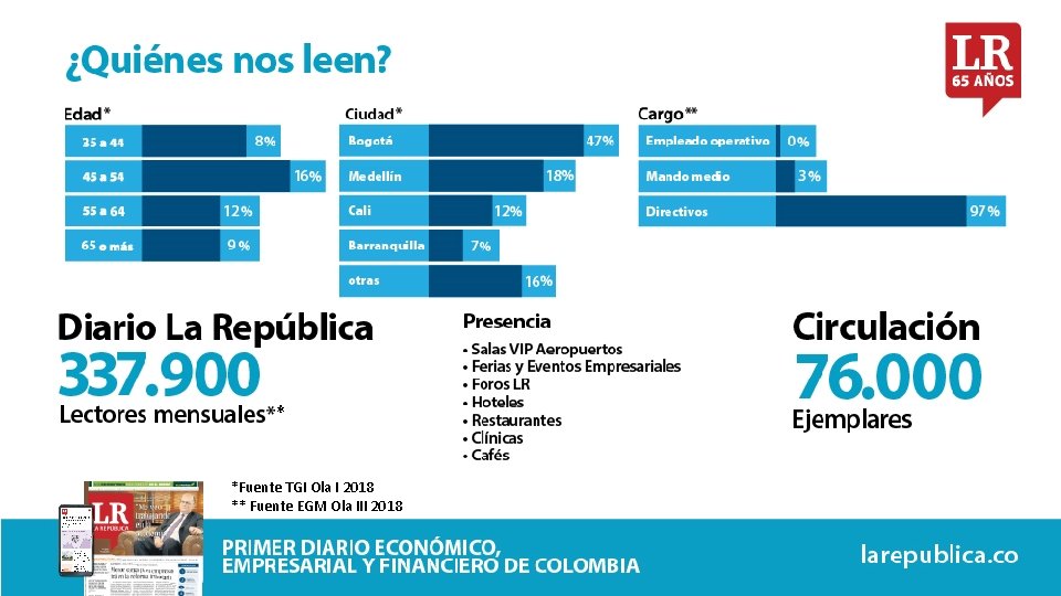 * *Fuente TGI Ola I 2018 ** Fuente EGM Ola III 2018 