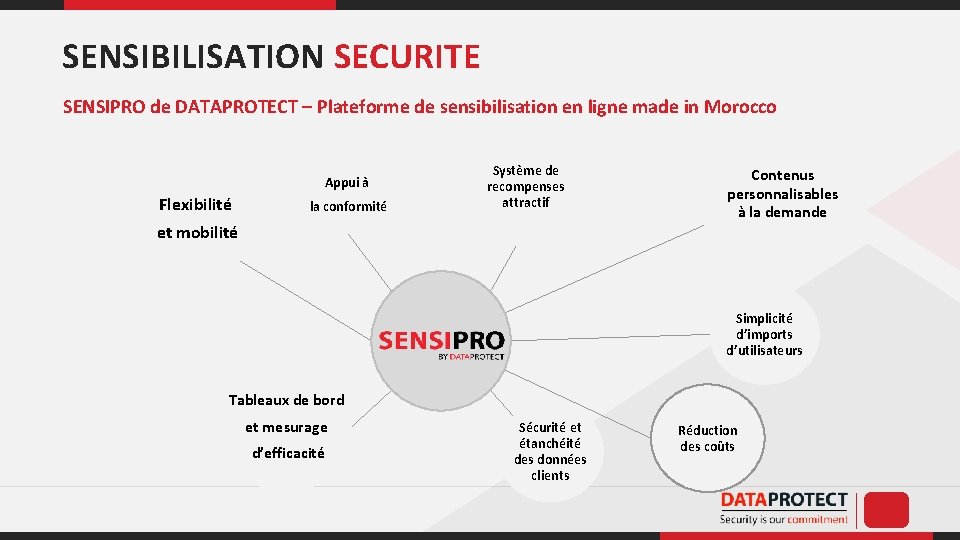 SENSIBILISATION SECURITE SENSIPRO de DATAPROTECT – Plateforme de sensibilisation en ligne made in Morocco