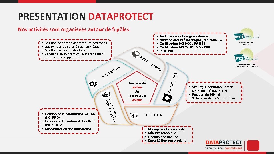 PRESENTATION DATAPROTECT Nos activités sont organisées autour de 5 pôles AU DI T& T