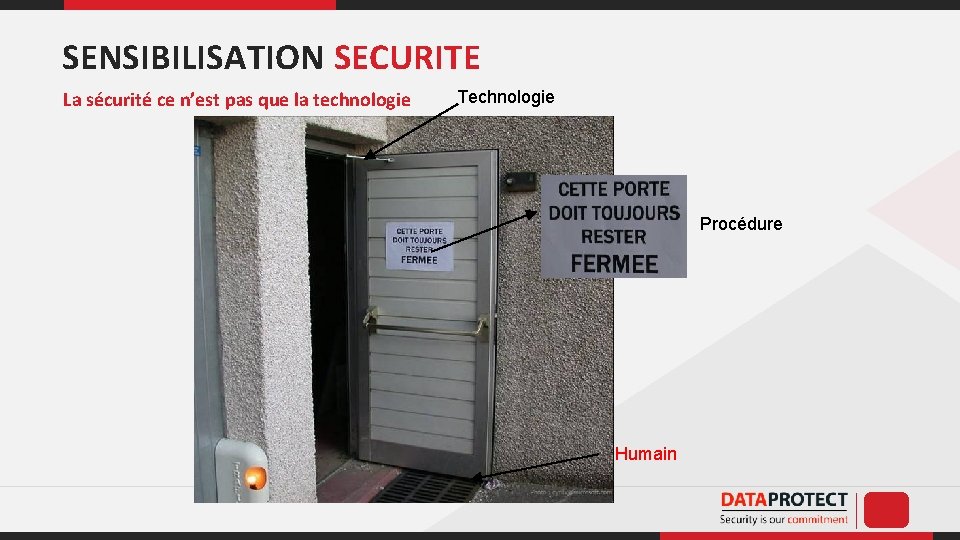 SENSIBILISATION SECURITE Procédure. Humain . Technologie La sécurité ce n’est pas que la technologie