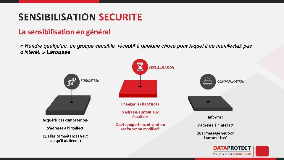 SENSIBILISATION SECURITE La sensibilisation en général « Rendre quelqu'un, un groupe sensible, réceptif à