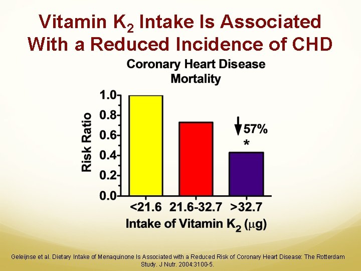 Vitamin K 2 Intake Is Associated With a Reduced Incidence of CHD Geleijnse et