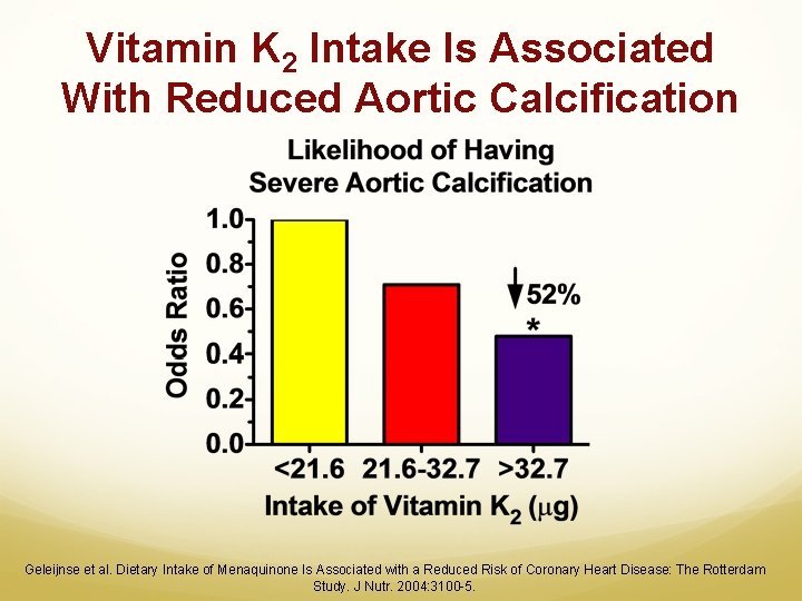 Vitamin K 2 Intake Is Associated With Reduced Aortic Calcification Geleijnse et al. Dietary