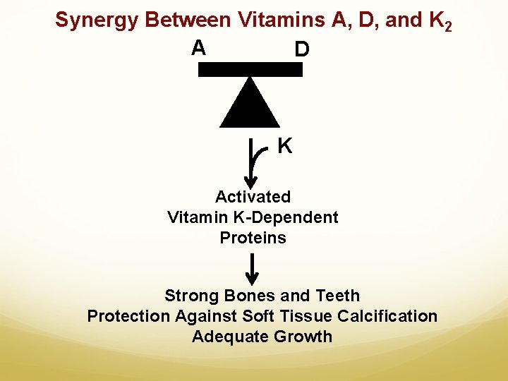 Synergy Between Vitamins A, D, and K 2 A D K Activated Vitamin K-Dependent