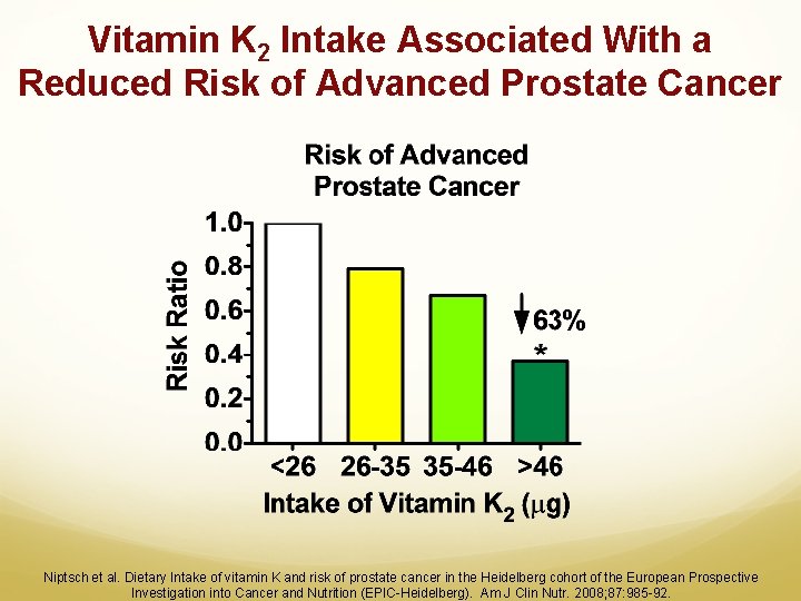 Vitamin K 2 Intake Associated With a Reduced Risk of Advanced Prostate Cancer Niptsch