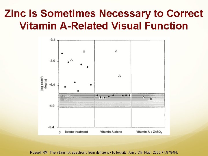 Zinc Is Sometimes Necessary to Correct Vitamin A-Related Visual Function Russell RM. The vitamin