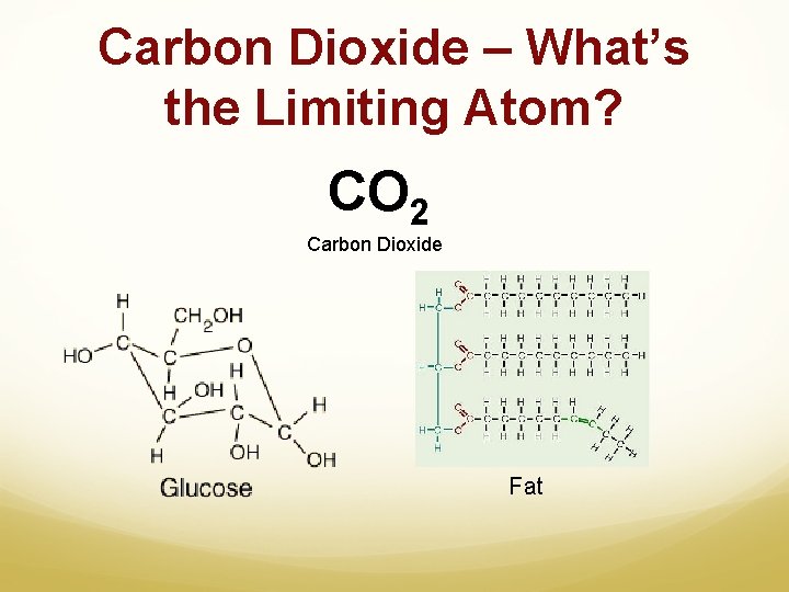 Carbon Dioxide – What’s the Limiting Atom? CO 2 Carbon Dioxide Fat 