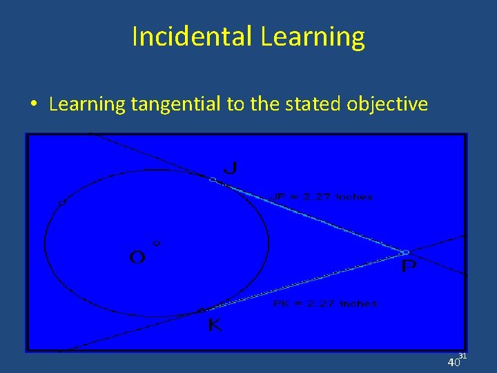 Incidental Learning • Learning tangential to the stated objective 31 40 