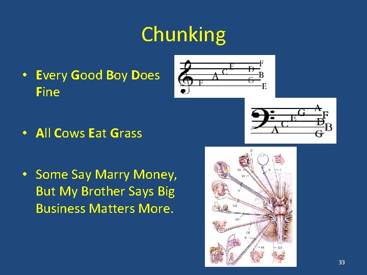 Chunking • Every Good Boy Does Fine • All Cows Eat Grass • Some