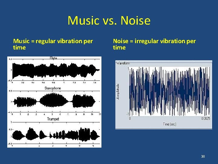 Music vs. Noise Music = regular vibration per time Noise = irregular vibration per