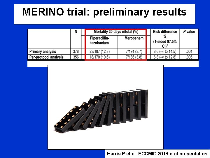 MERINO trial: preliminary results Harris P et al. ECCMID 2018 oral presentation 