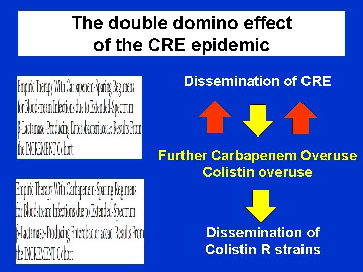 The double domino effect of the CRE epidemic Dissemination of CRE Further Carbapenem Overuse