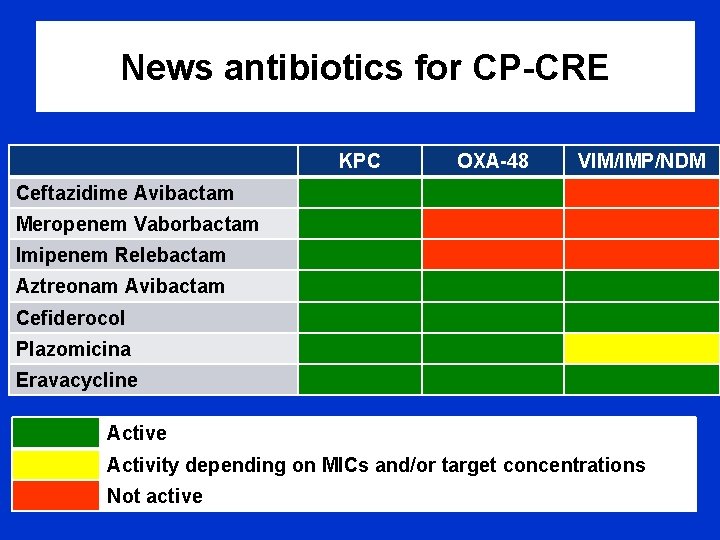 News antibiotics for CP-CRE KPC OXA-48 VIM/IMP/NDM Ceftazidime Avibactam Meropenem Vaborbactam Imipenem Relebactam Aztreonam