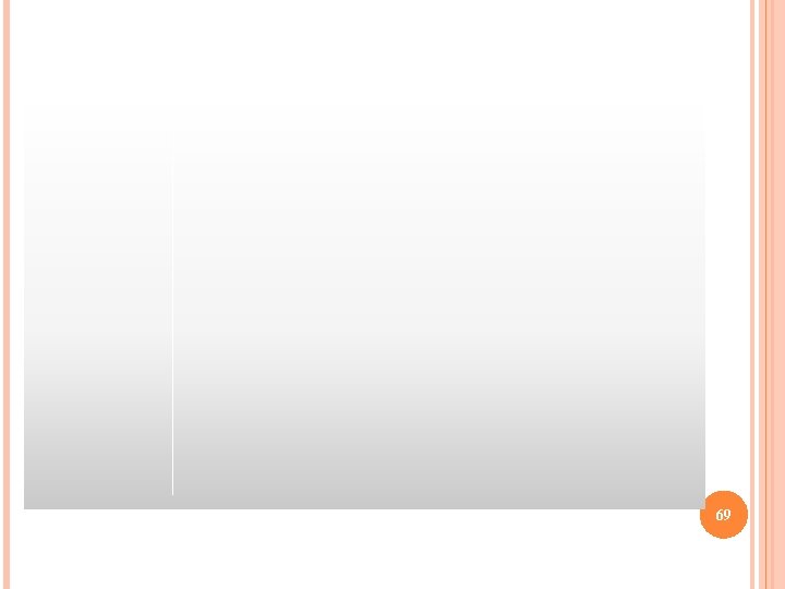 69 