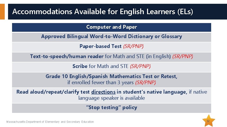 Accommodations Available for English Learners (ELs) Computer and Paper Approved Bilingual Word-to-Word Dictionary or