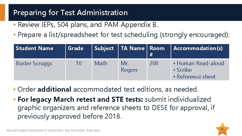 Preparing for Test Administration • Review IEPs, 504 plans, and PAM Appendix B. •