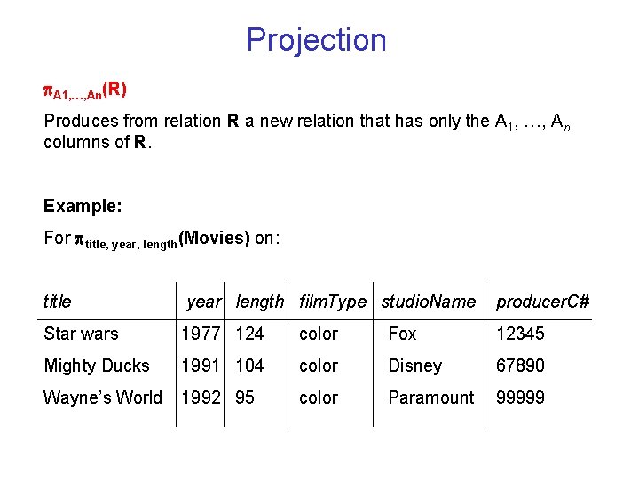 Projection A 1, …, An(R) Produces from relation R a new relation that has