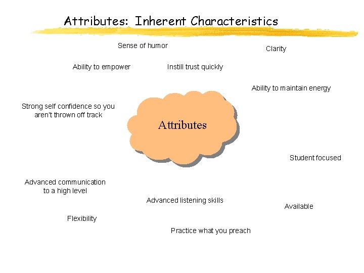 Attributes: Inherent Characteristics Sense of humor Ability to empower Clarity Instill trust quickly Ability