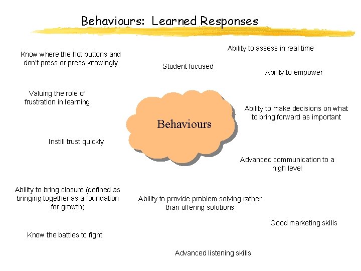 Behaviours: Learned Responses Know where the hot buttons and don’t press or press knowingly