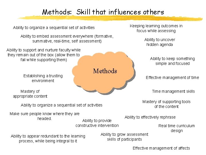 Methods: Skill that influences others Keeping learning outcomes in focus while assessing Ability to