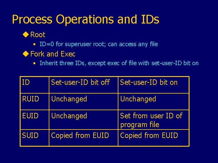 Process Operations and IDs u Root • ID=0 for superuser root; can access any