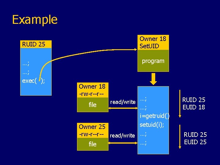 Example Owner 18 Set. UID RUID 25 …; …; exec( ); program Owner 18