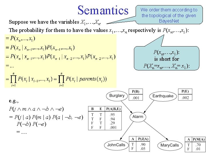 Semantics We order them according to the topological of the given Bayes. Net Suppose