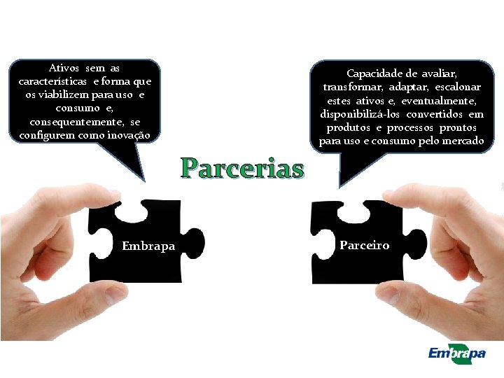 Ativos sem as características e forma que os viabilizem para uso e consumo e,