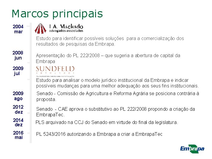 Marcos principais 2004 mar Estudo para identificar possíveis soluções para a comercialização dos resultados