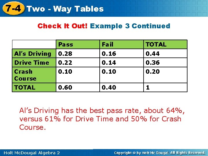 7 -4 Two - Way Tables Check It Out! Example 3 Continued Pass Fail