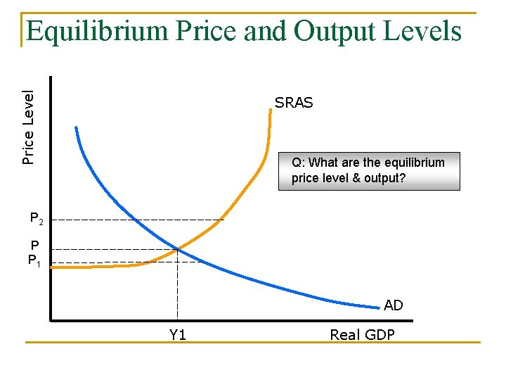 Price Level Equilibrium Price and Output Levels SRAS Q: What are the equilibrium price