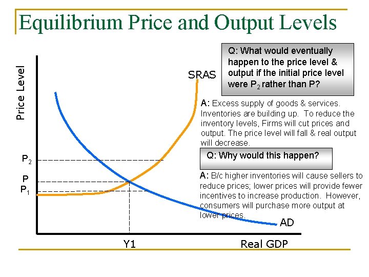 Price Level Equilibrium Price and Output Levels SRAS Q: What would eventually happen to